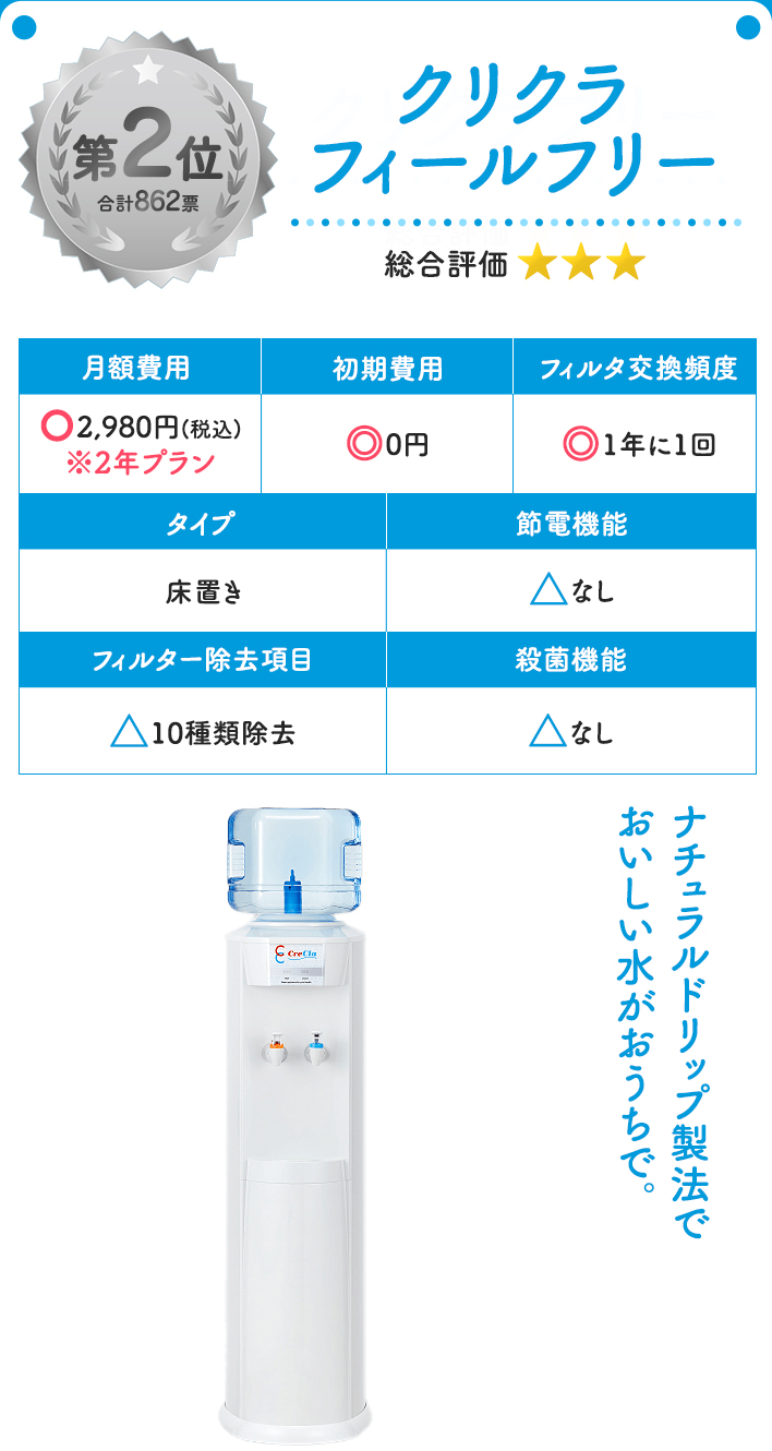 クリクラフリー